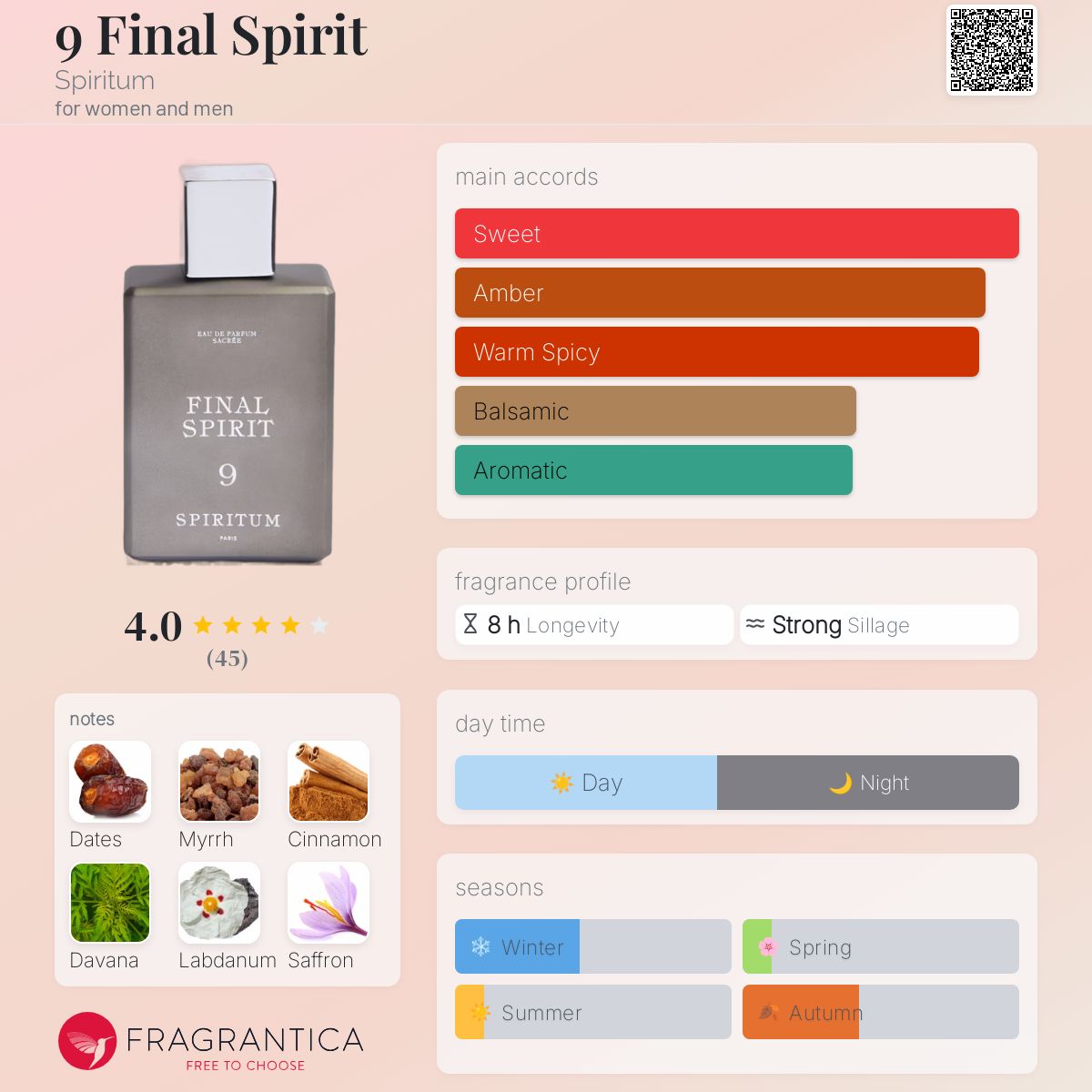 عطر ادکلن ناین فاینال اسپیریت اسپیریتوم - 9 Final Spirit Spiritum - بررسی، قیمت و خرید