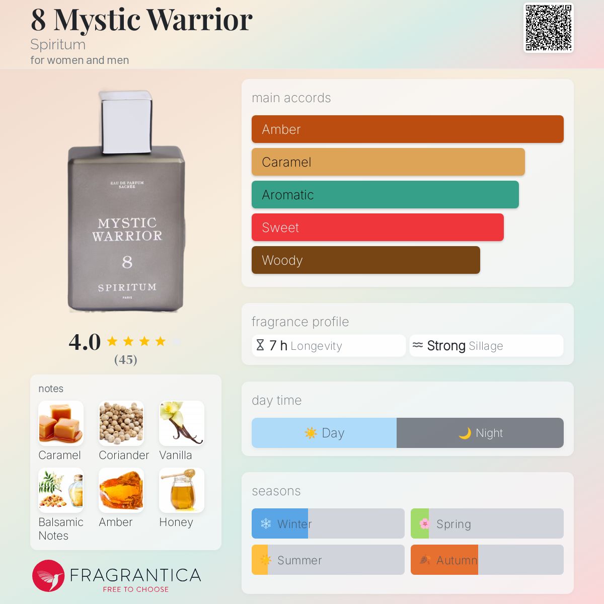 عطر ادکلن اِیت میستیک واریِر اسپیریتوم - 8 Mystic Warrior Spiritum - بررسی، قیمت و خرید