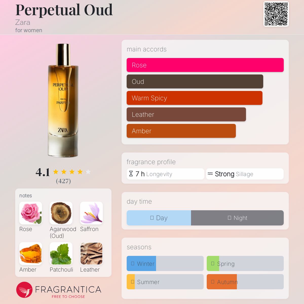 عطر ادکلن پروپچوال عود زارا - Perpetual Oud Zara - بررسی، قیمت و خرید