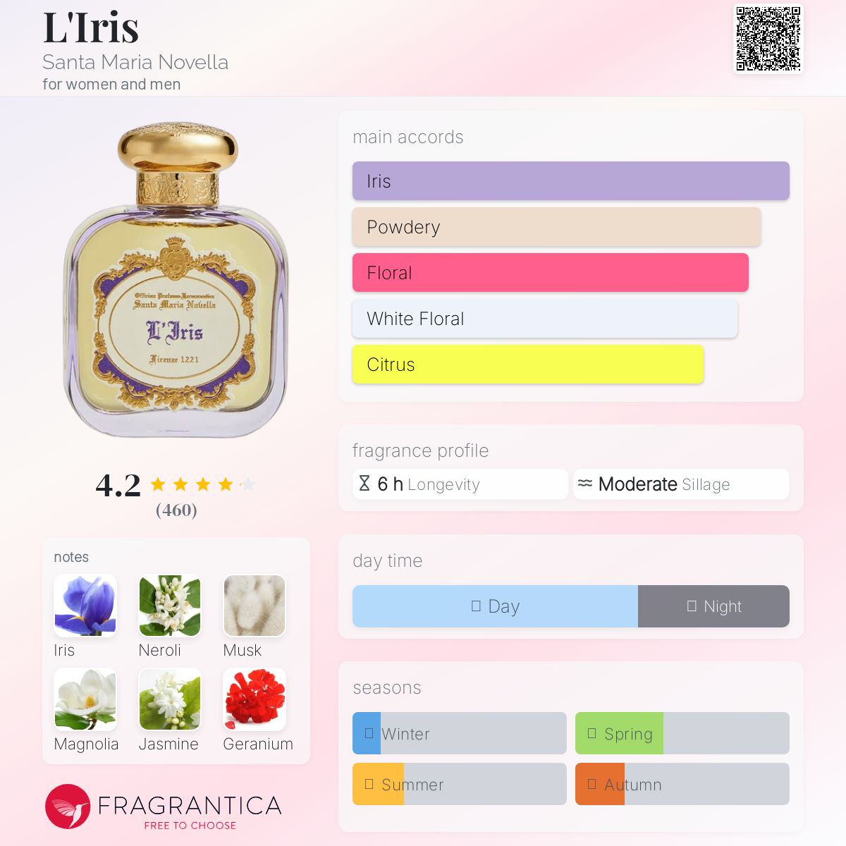 عطر ادکلن لی‌اریس سانتا ماریا نوولا - L'Iris Santa Maria Novella - بررسی، قیمت و خرید