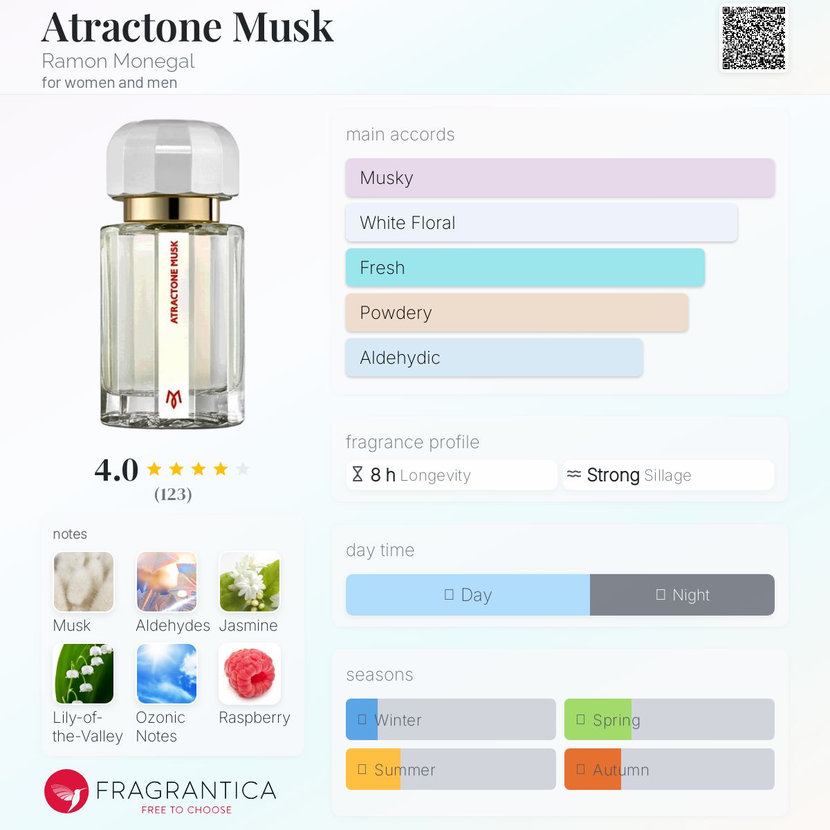 عطر ادکلن آترکتون ماسک رامون مونیگال - Atractone Musk Ramon Monegal - بررسی، قیمت و خرید
