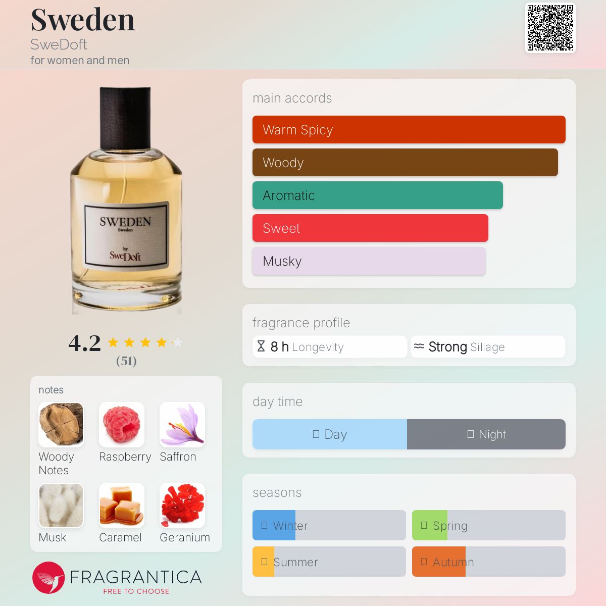 عطر ادکلن سوئد سوئدافت - Sweden SweDoft - بررسی، قیمت و خرید