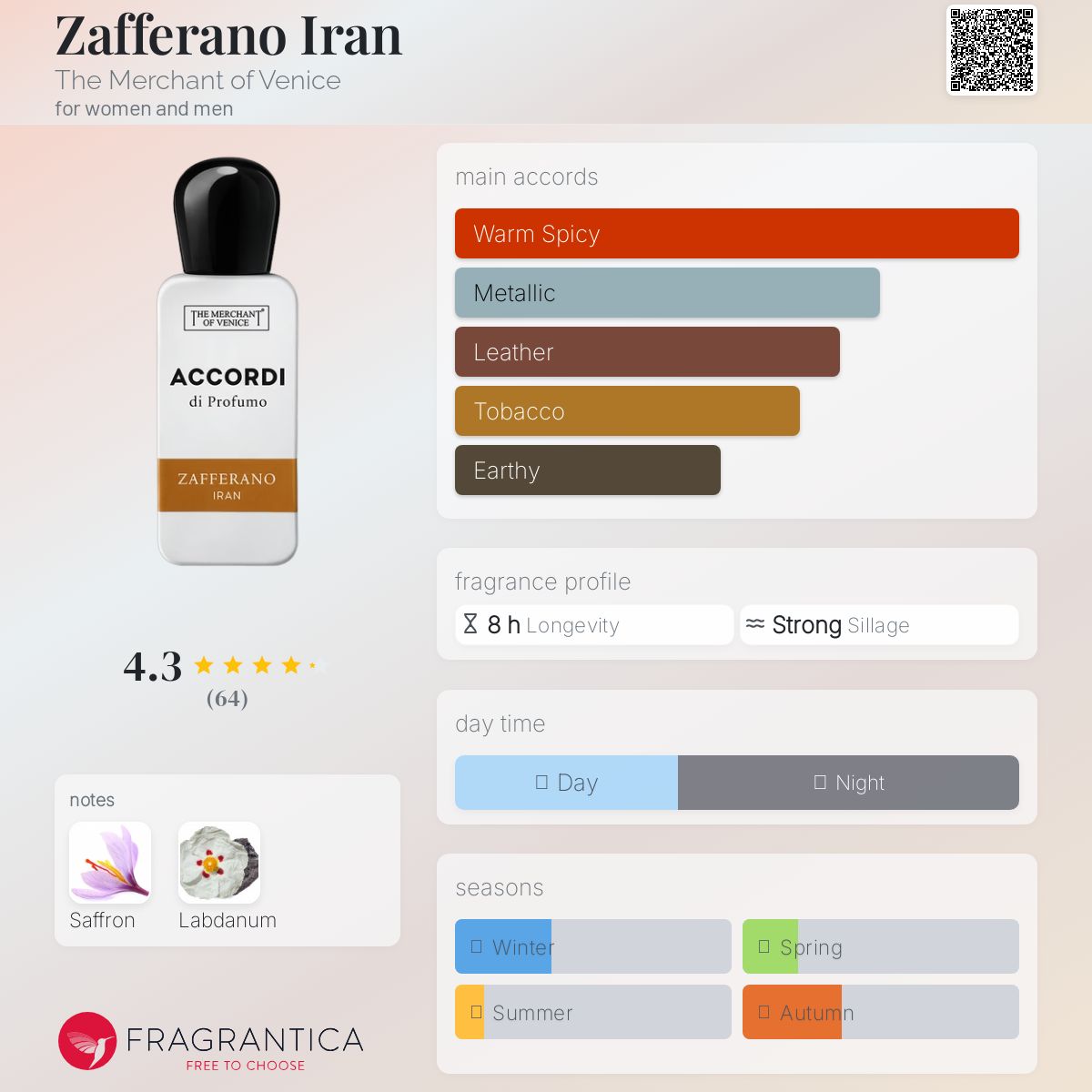 عطر ادکلن زفران ایران د مرچنت آو ونیز - Zafferano Iran The Merchant of Venice - بررسی، قیمت و خرید
