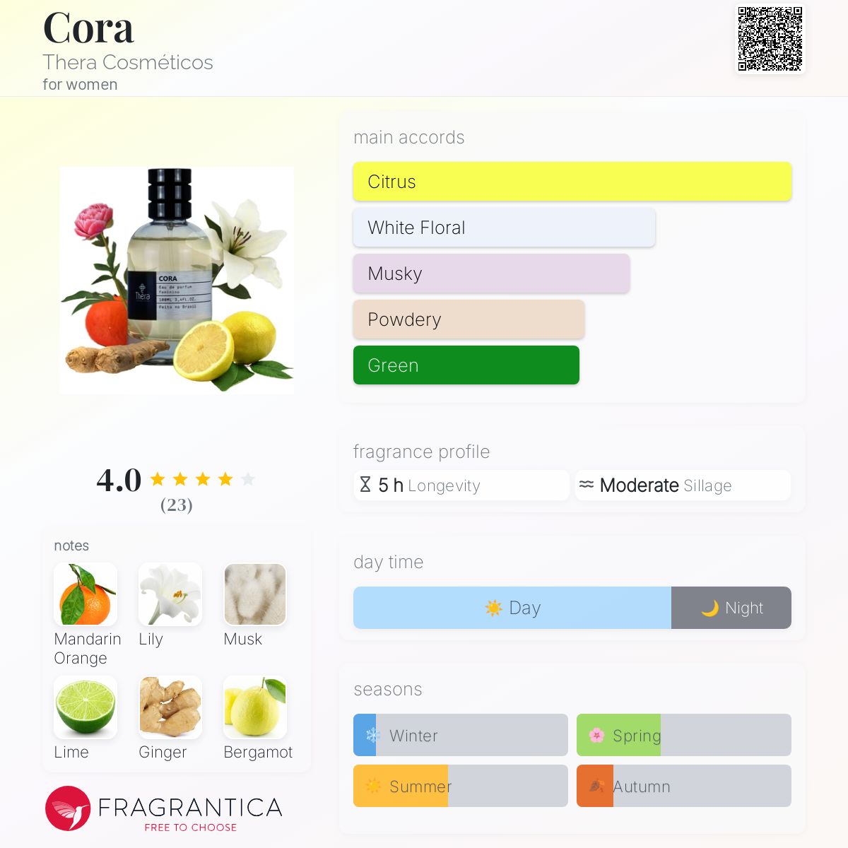 عطر ادکلن کورا ترا کاسمِتیکُس - Cora Thera Cosméticos - بررسی، قیمت و خرید