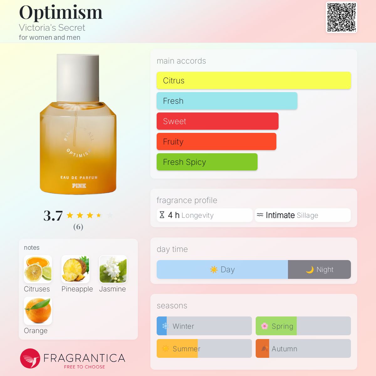 عطر ادکلن اپتیمیزم ویکتوریا سیکرت - Optimism Victoria's Secret - بررسی، قیمت و خرید