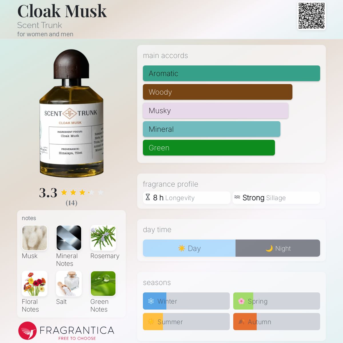عطر ادکلن کلوک ماسک سنت ترانک - Cloak Musk Scent Trunk - بررسی، قیمت و خرید