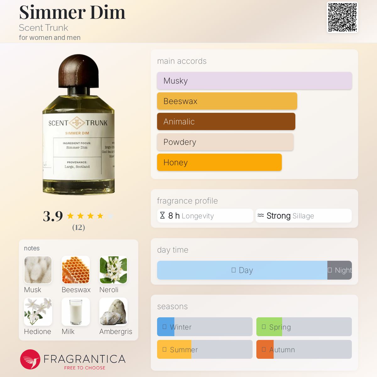 عطر ادکلن سیمِر دیم سنت ترانک - Simmer Dim Scent Trunk - بررسی، قیمت و خرید