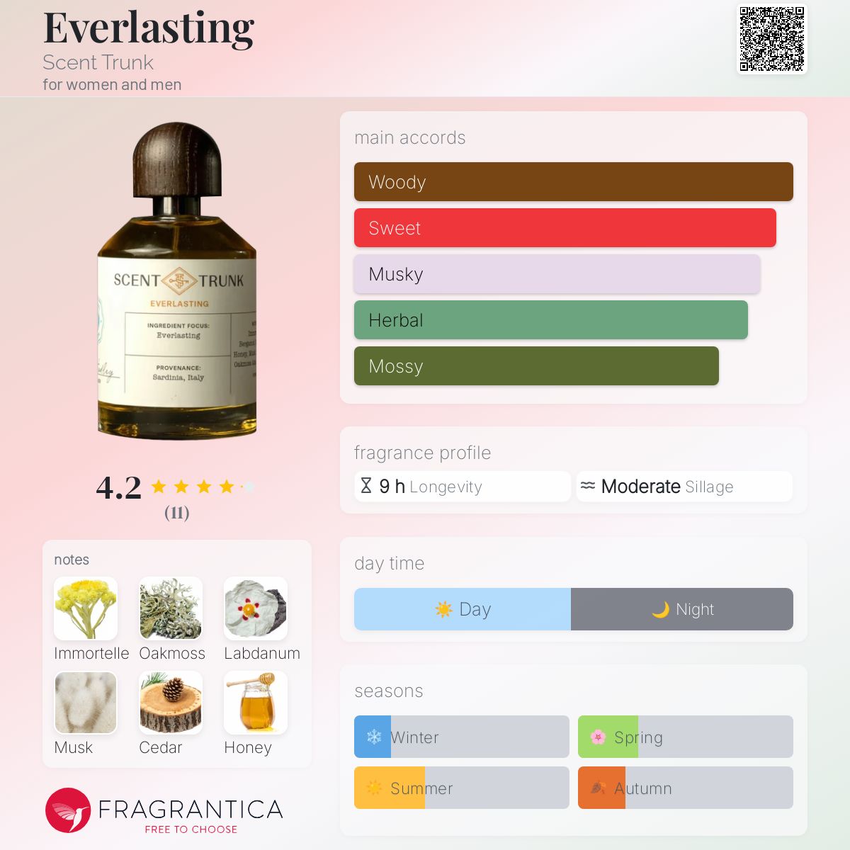 عطر ادکلن اِوِرلاستینگ سنت ترانک - Everlasting Scent Trunk - بررسی، قیمت و خرید