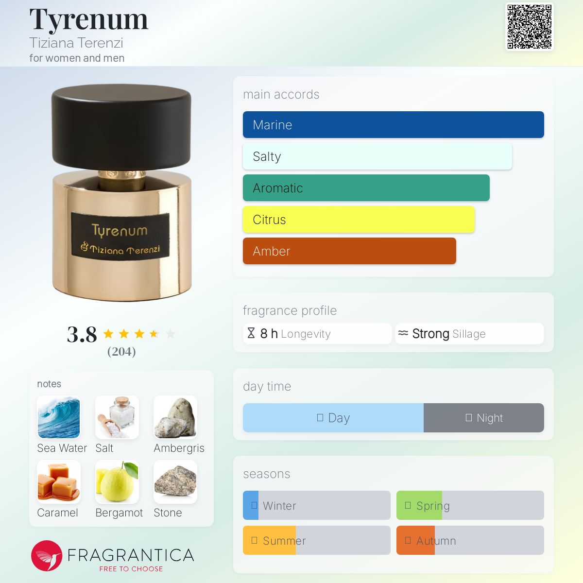 عطر ادکلن تایرنوم تیزیانا ترنزی - Tyrenum Tiziana Terenzi - بررسی، قیمت و خرید
