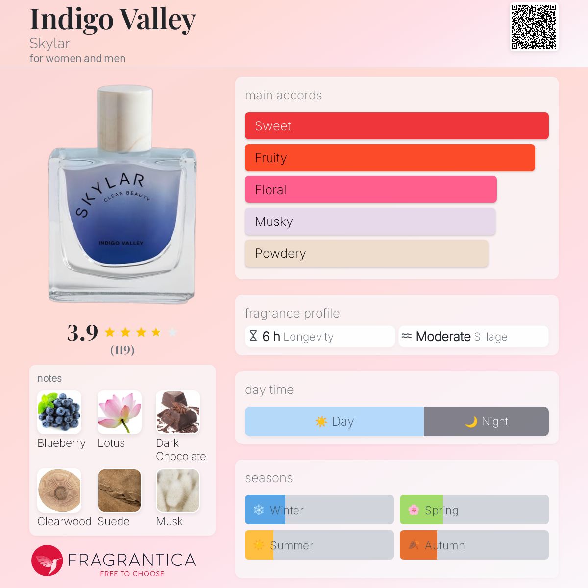 عطر ادکلن ایندیگو ولی اسکایلر - Indigo Valley Skylar - بررسی، قیمت و خرید