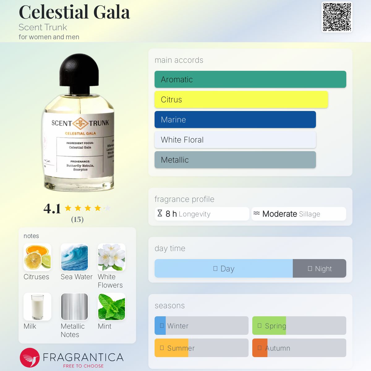 عطر ادکلن سلستیال گالا سنت ترانک - Celestial Gala Scent Trunk - بررسی، قیمت و خرید