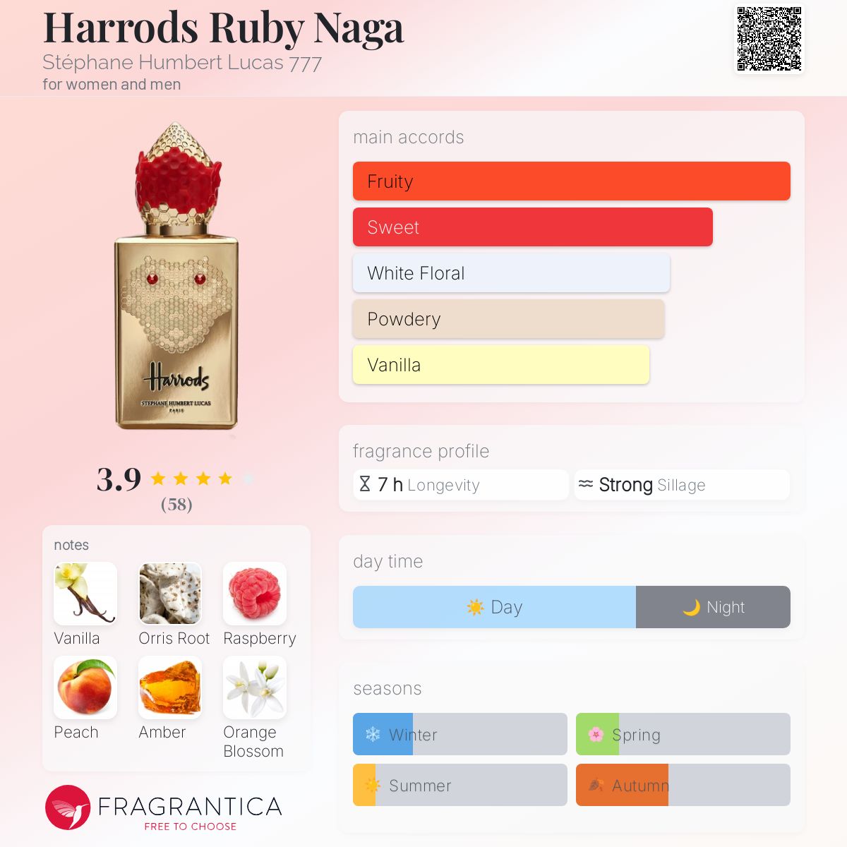 عطر ادکلن هارودز روبی ناگا استفان هامبرت لوکاس 777 - Harrods Ruby Naga Stéphane Humbert Lucas 777 - بررسی، قیمت و خرید