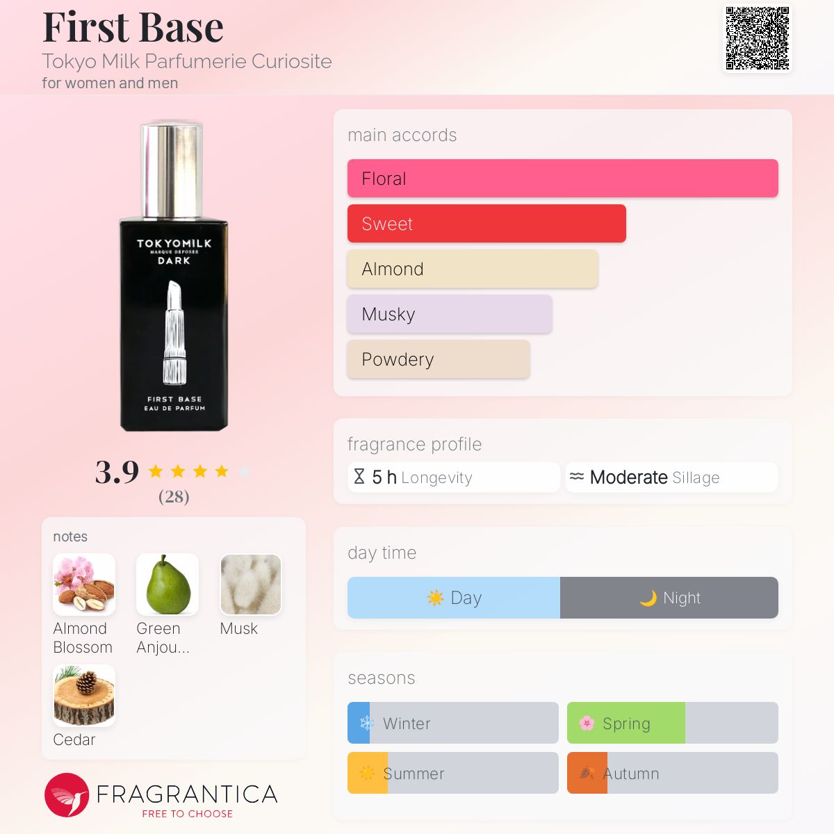عطر ادکلن فرست بیس توکیو میلک پرفیومری کریوسیتی - First Base Tokyo Milk Parfumerie Curiosite - بررسی، قیمت و خرید