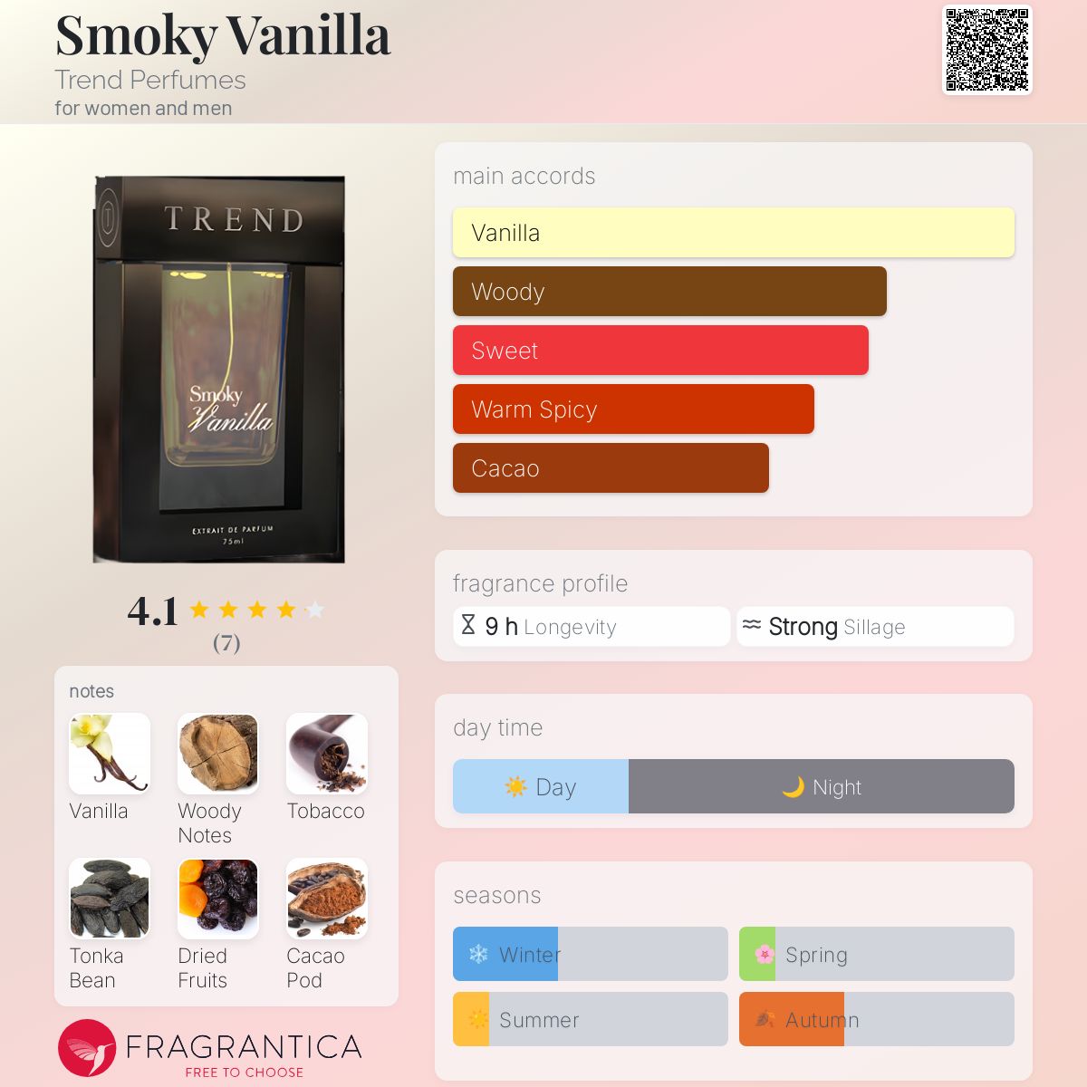 عطر ادکلن اسموکی وانیلا ترنت پرفیومز - Smoky Vanilla Trend Perfumes - بررسی، قیمت و خرید