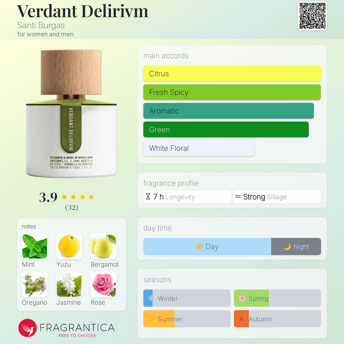 عطر ادکلن وردانت دلیریوم سانتی بورگاس - Verdant Delirivm Santi Burgas - بررسی، قیمت و خرید
