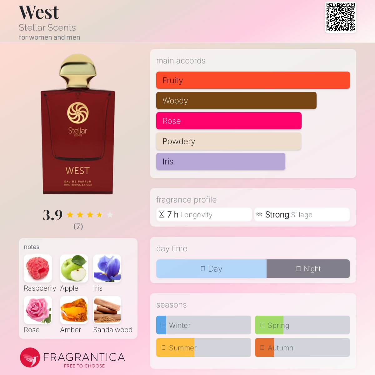 عطر ادکلن وست اِستِلِر سِنتس - West Stellar Scents - بررسی، قیمت و خرید