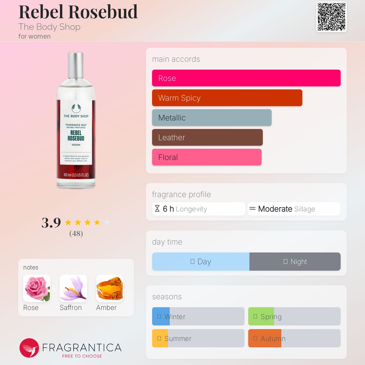 عطر ادکلن ربل رزباد بادی شاپ - Rebel Rosebud The Body Shop - بررسی، قیمت و خرید