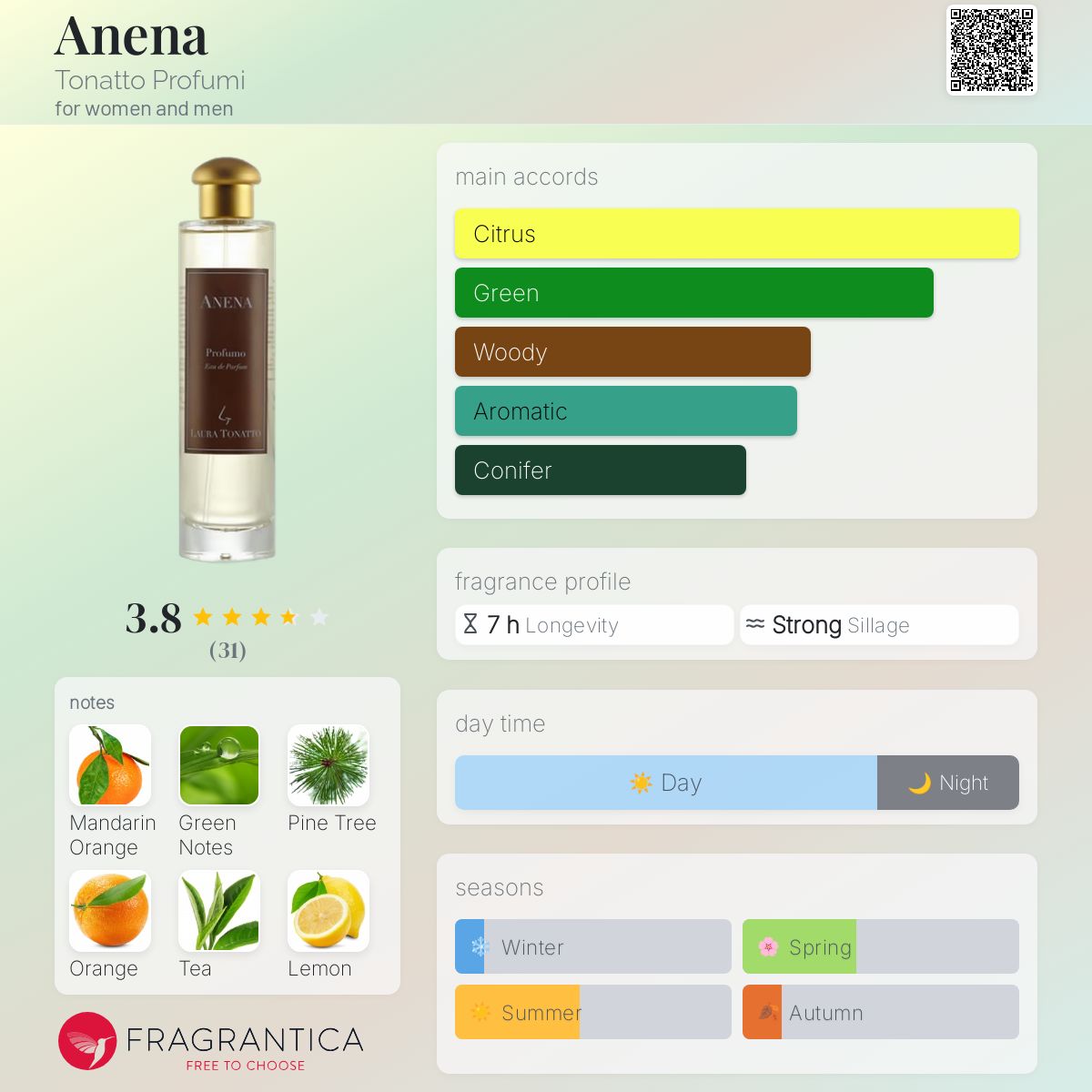 عطر ادکلن آنانا توناتو پروفومی - Anena Tonatto Profumi - بررسی، قیمت و خرید