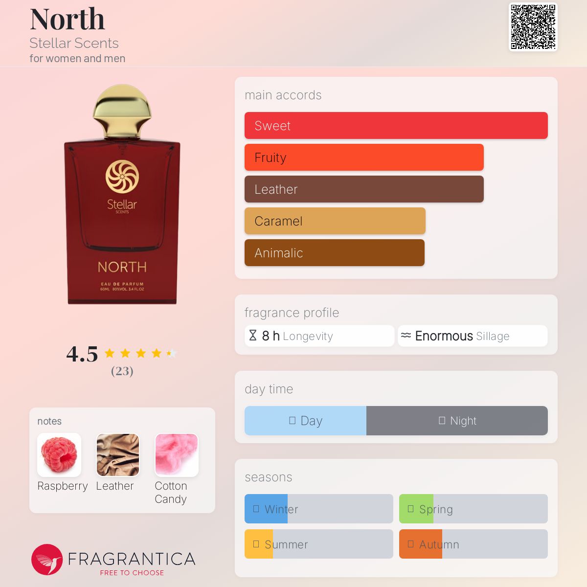 عطر ادکلن نورث استلار سنتس - North Stellar Scents - بررسی، قیمت و خرید