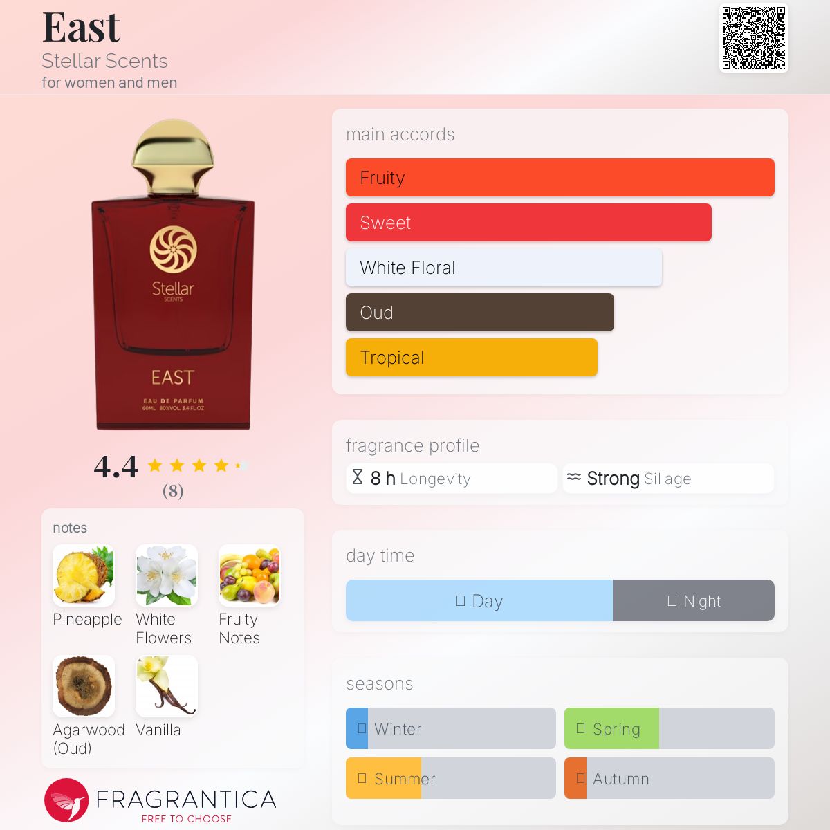 عطر ادکلن ایست استلار سنتس - East Stellar Scents - بررسی، قیمت و خرید