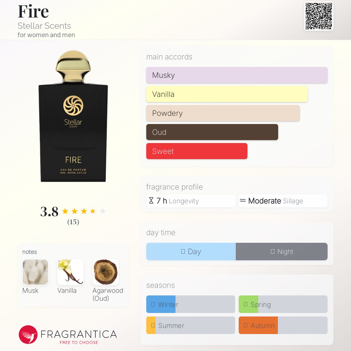 عطر ادکلن فایر استلار سنتس - Fire Stellar Scents - بررسی، قیمت و خرید