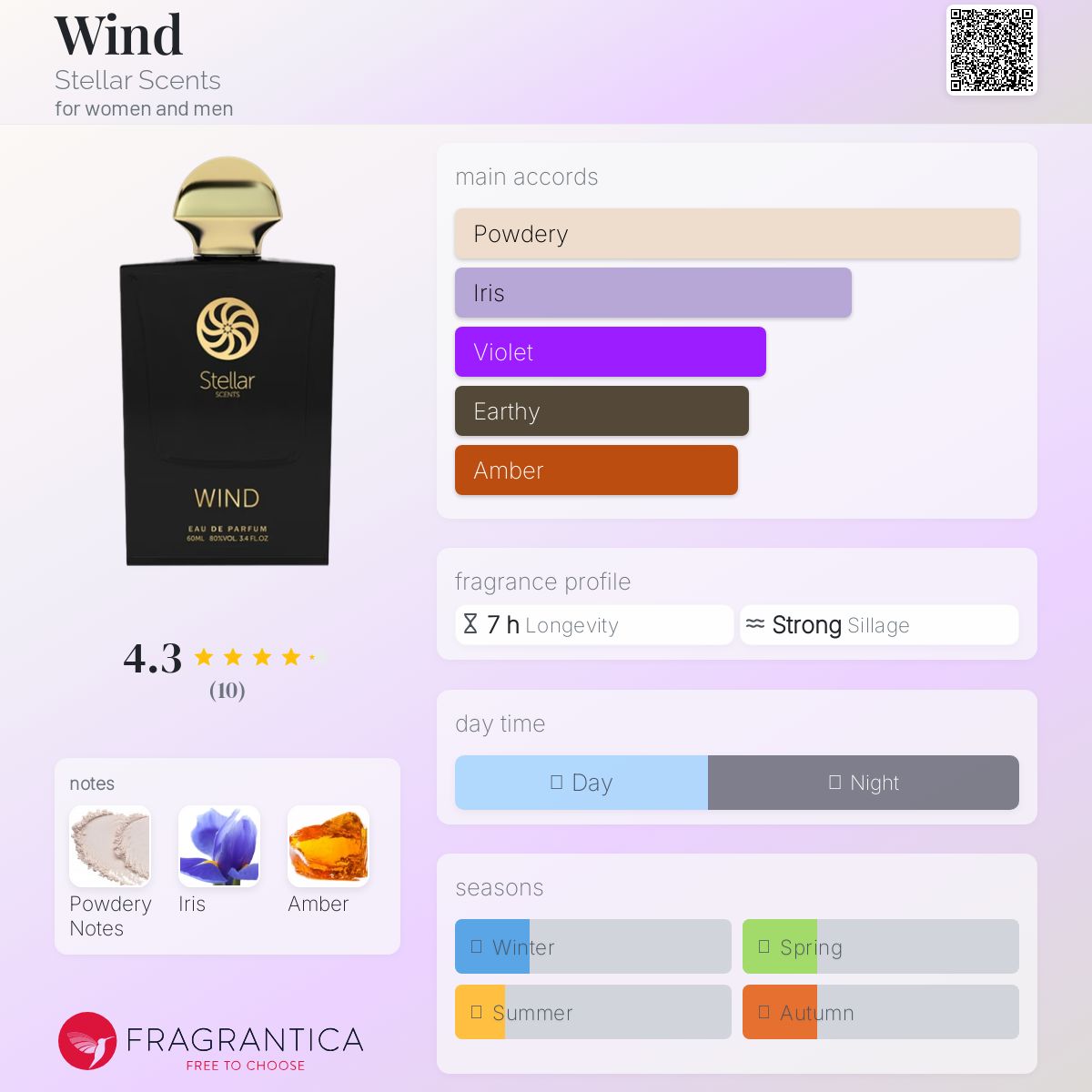 عطر ادکلن ویند استلار سنتز - Wind Stellar Scents - بررسی، قیمت و خرید