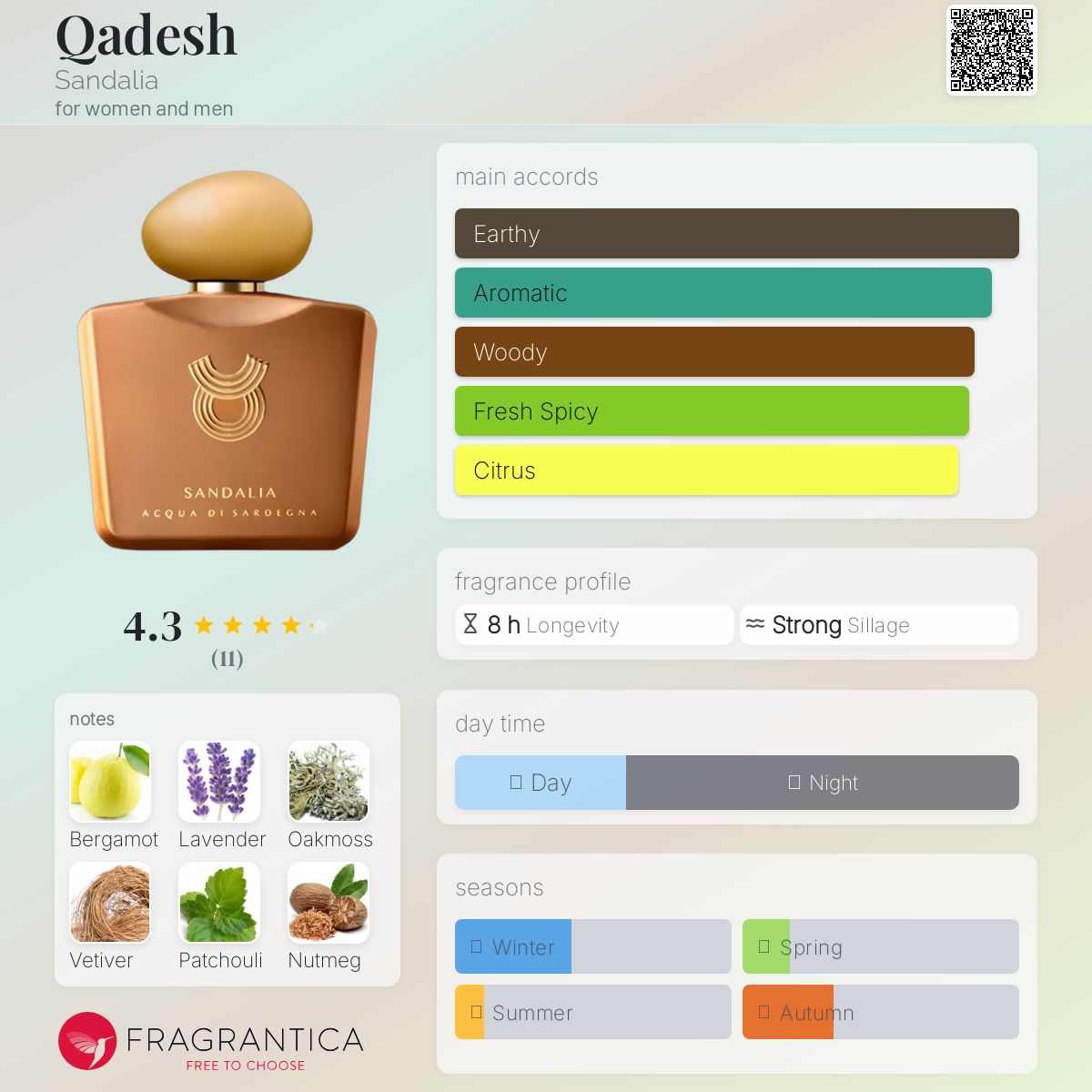 عطر ادکلن قادش سندالیا - Qadesh Sandalia - بررسی، قیمت و خرید