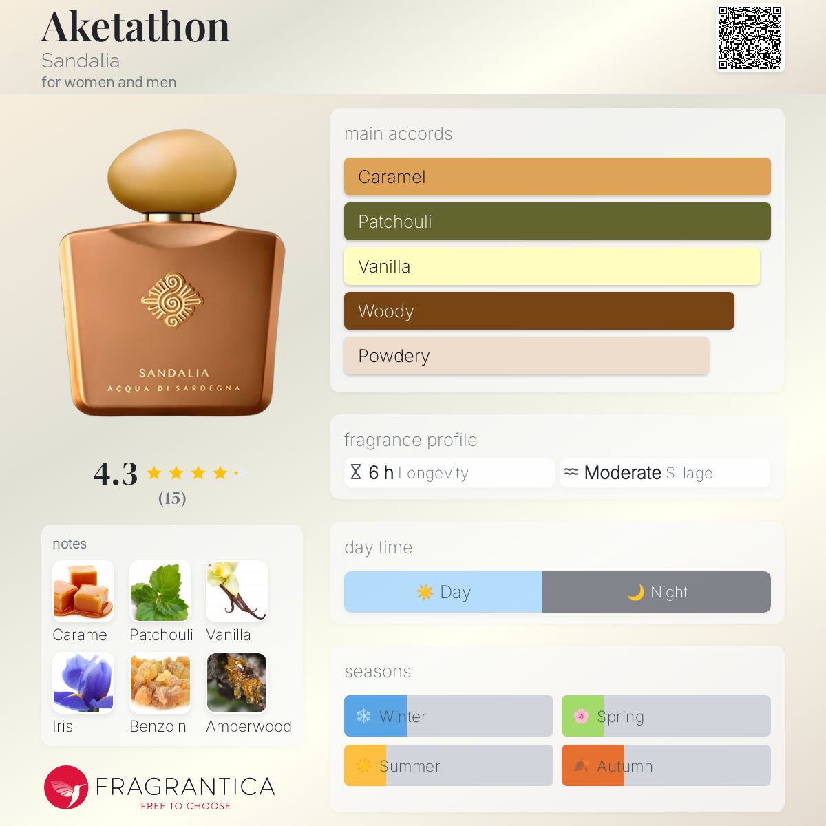 عطر ادکلن آکتاتون سندالیا - Aketathon Sandalia - بررسی، قیمت و خرید