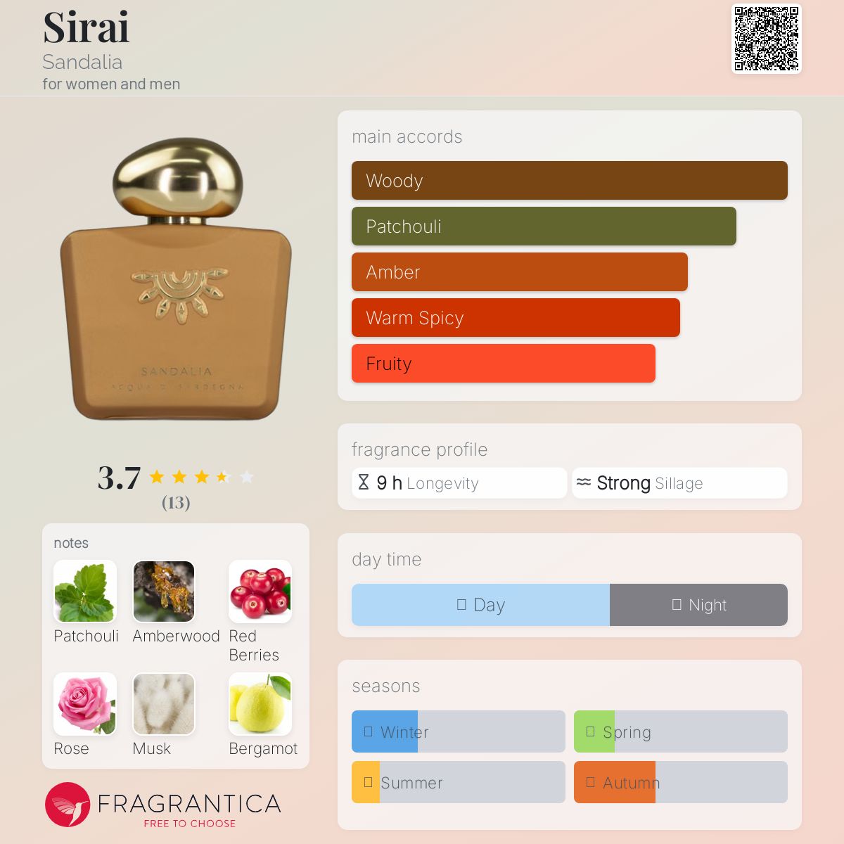 عطر ادکلن سیرای سَندالیا - Sirai Sandalia - بررسی، قیمت و خرید