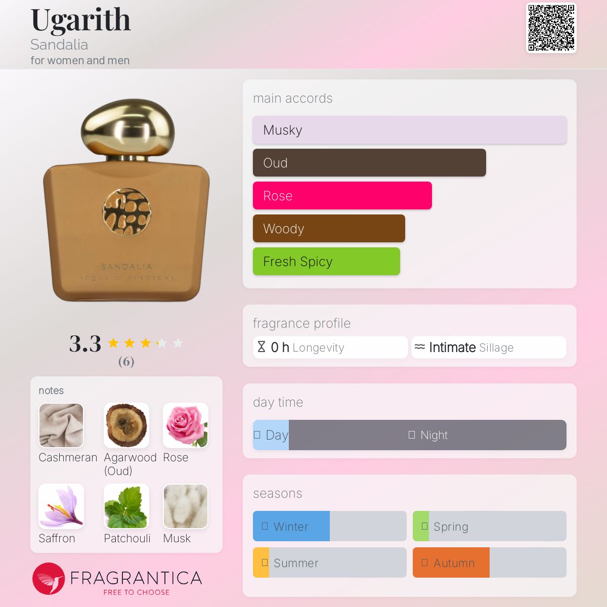 عطر ادکلن اوگاریت سندالیا - Ugarith Sandalia - بررسی، قیمت و خرید