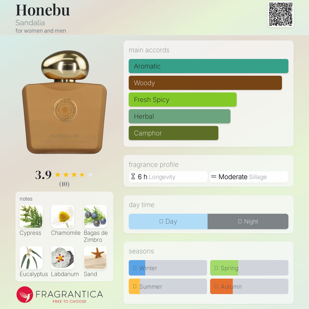 عطر ادکلن هونبو سندلیا - Honebu Sandalia - بررسی، قیمت و خرید
