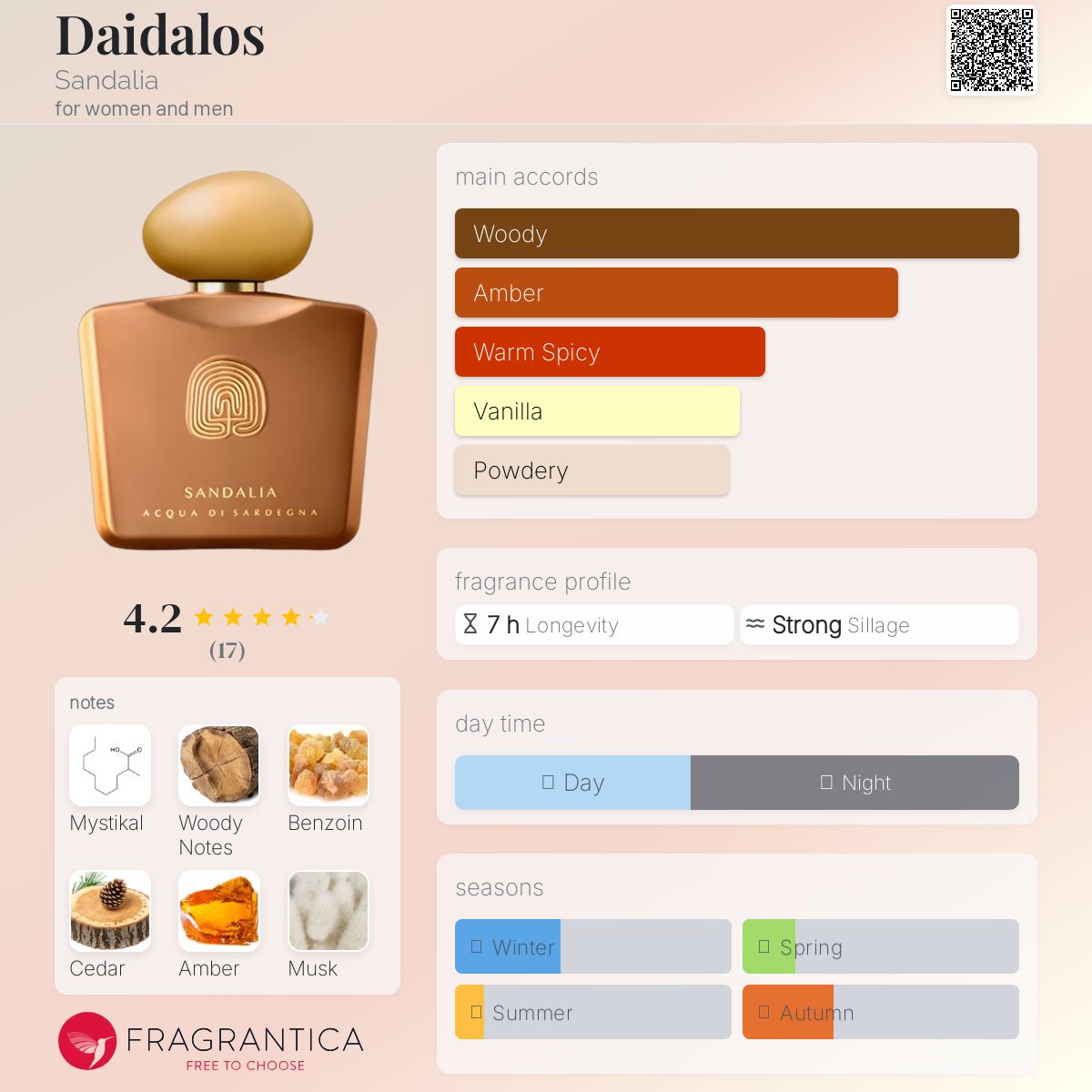 عطر ادکلن دایدالوس سندالیا - Daidalos Sandalia - بررسی، قیمت و خرید