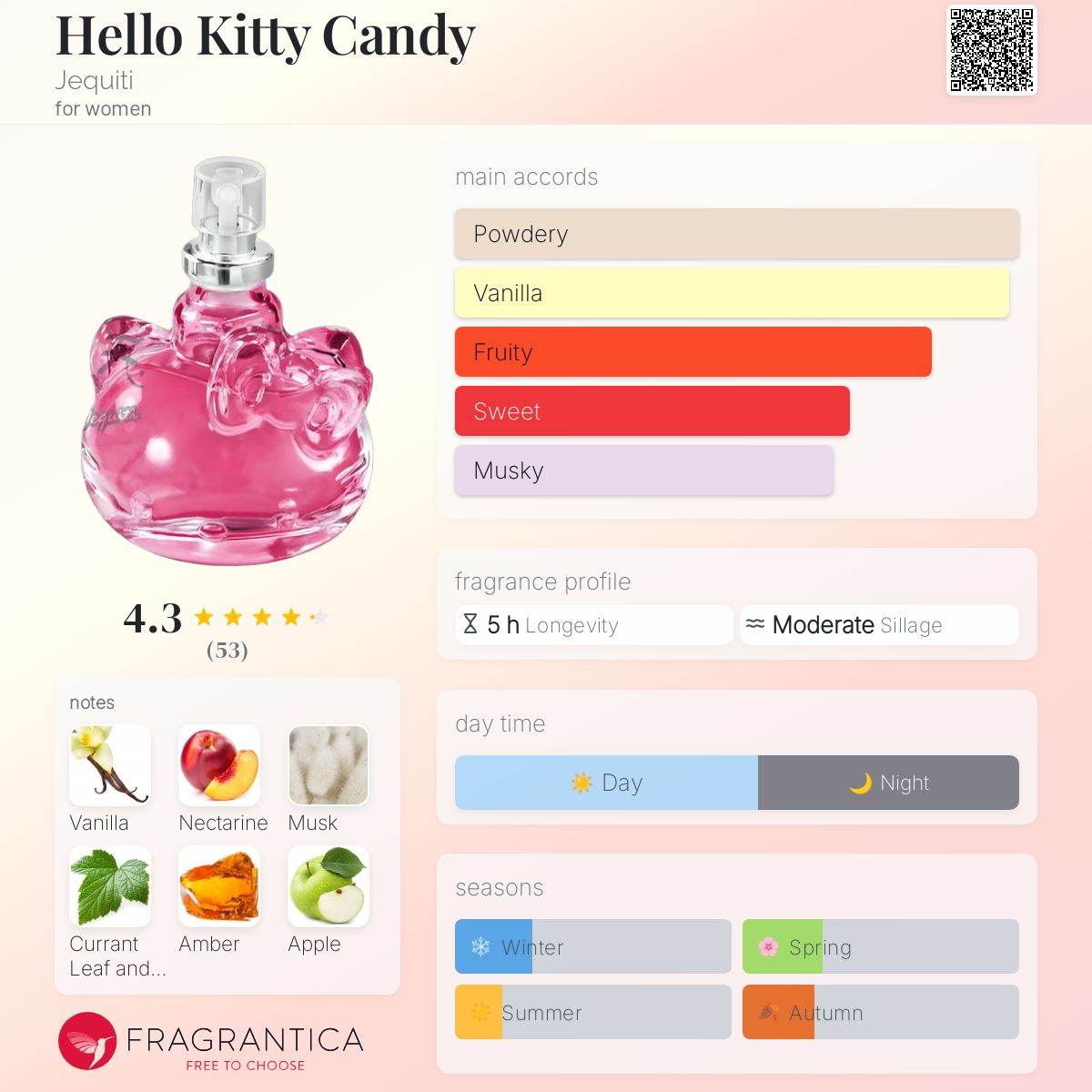 عطر ادکلن هلو کیتی کندی ژکیتی - Hello Kitty Candy Jequiti - بررسی، قیمت و خرید