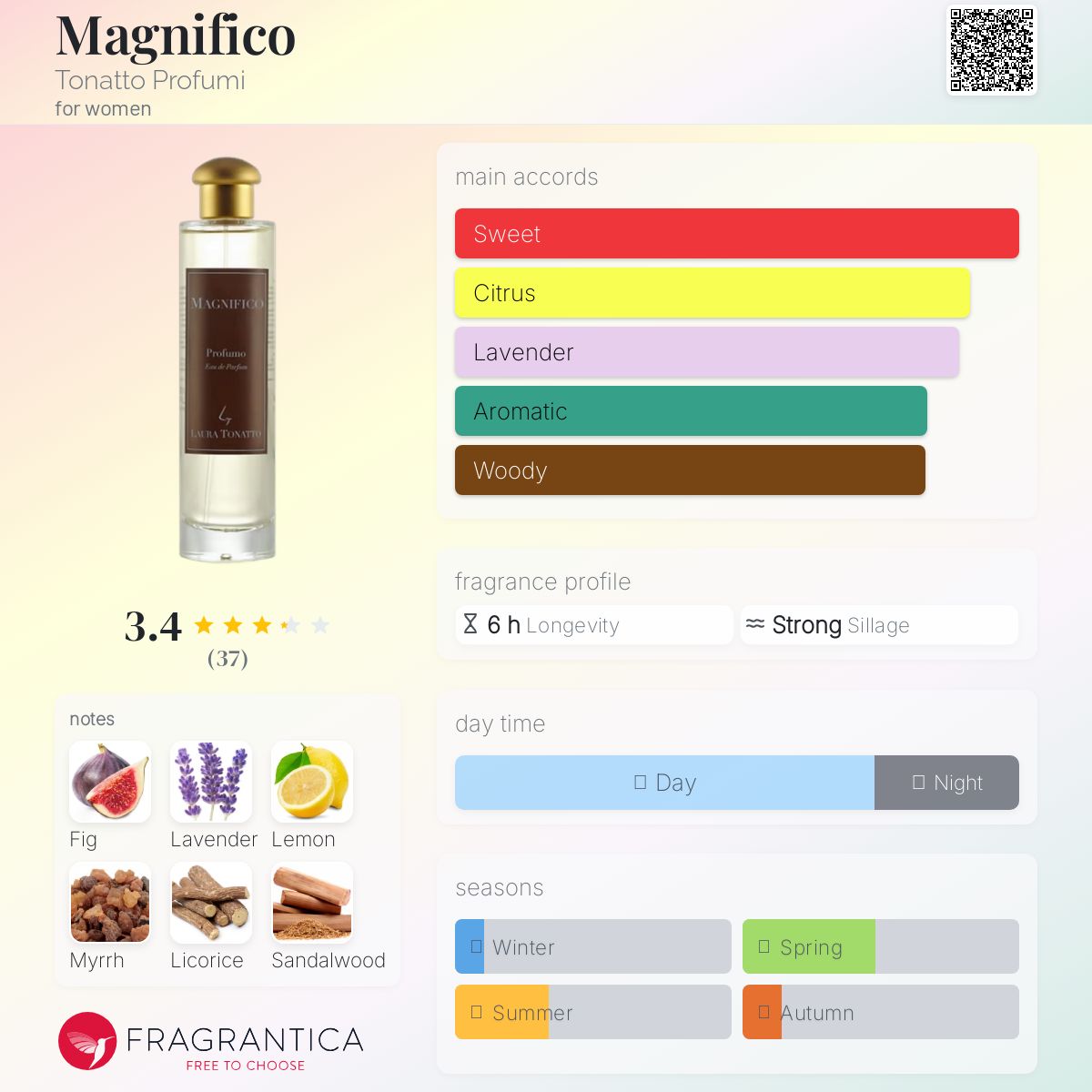 عطر ادکلن مگنیفیکو توناتو پروفومی - Magnifico Tonatto Profumi - بررسی، قیمت و خرید