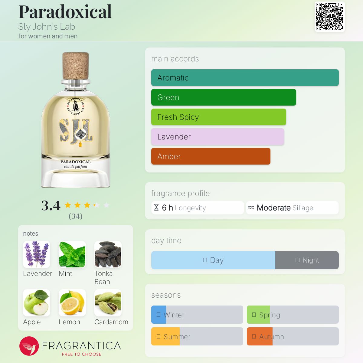 عطر ادکلن پارادوکسیکال اسلای جانز لب - Paradoxical Sly John's Lab - بررسی، قیمت و خرید
