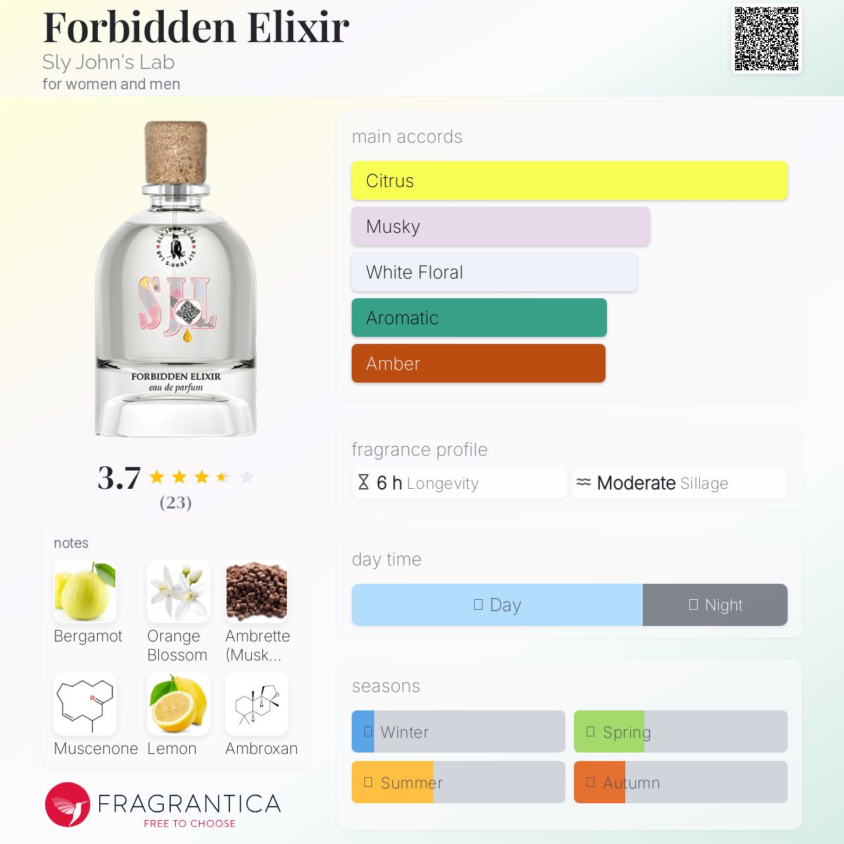 عطر ادکلن فوربیدن الکسیر اسلای جانز لب - Forbidden Elixir Sly John's Lab - بررسی، قیمت و خرید