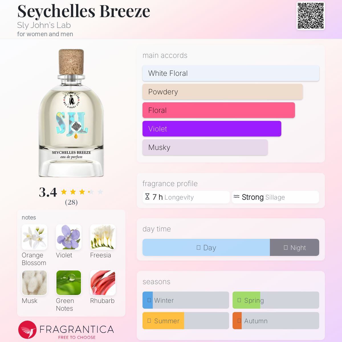 عطر ادکلن سیچلز بریز اسلای جانز لب - Seychelles Breeze Sly John's Lab - بررسی، قیمت و خرید