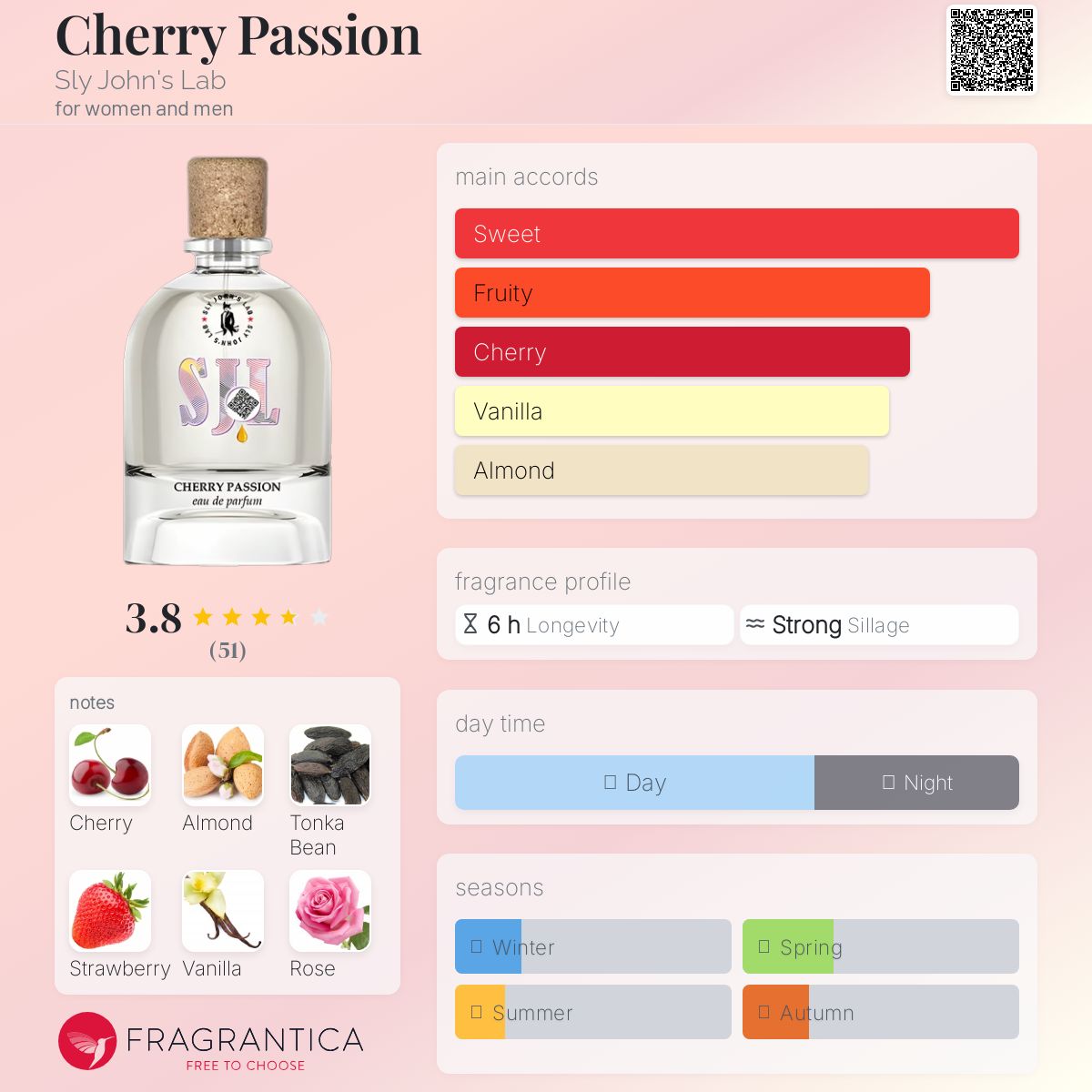 عطر ادکلن چری پشن اسلای جانز لب - Cherry Passion Sly John's Lab - بررسی، قیمت و خرید
