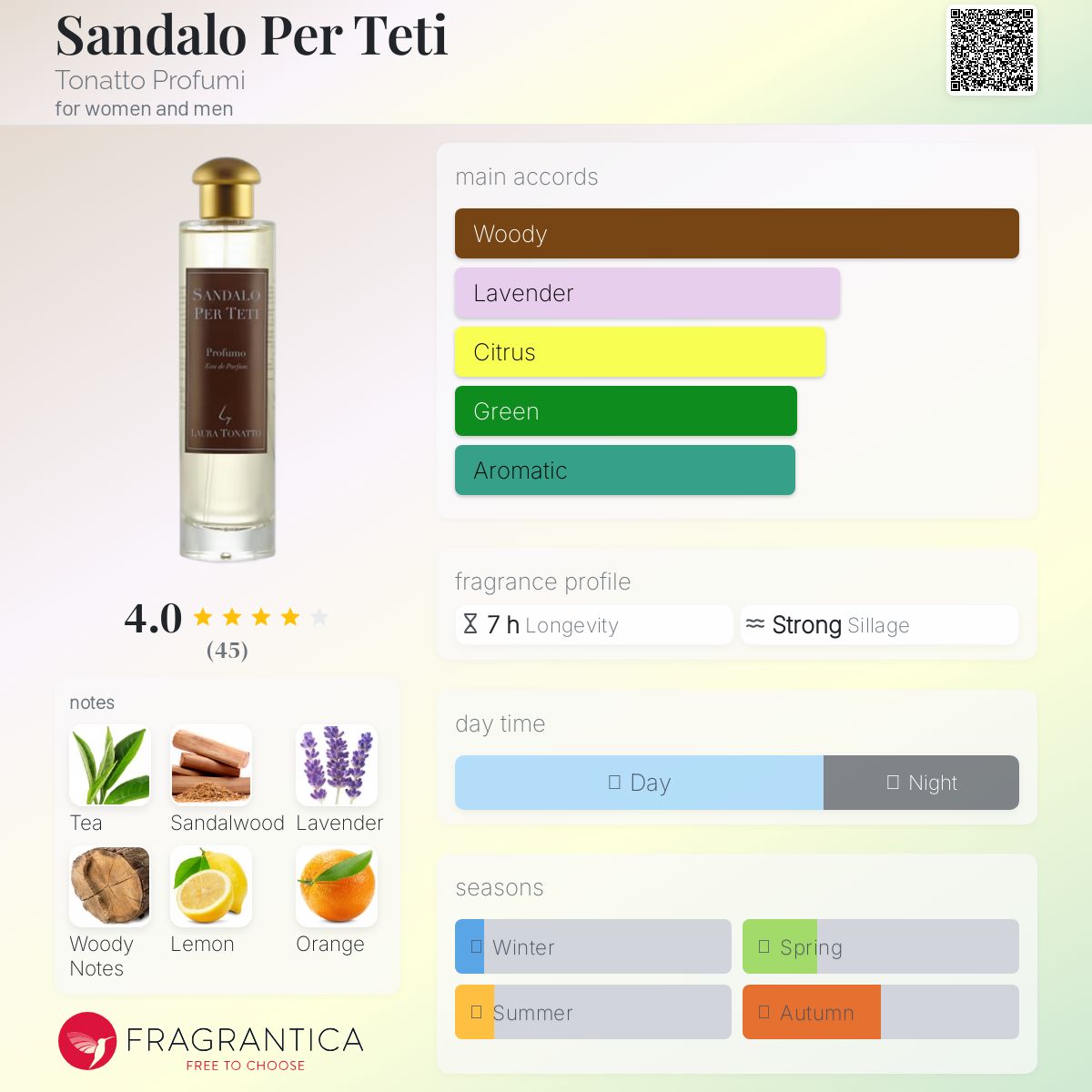 عطر ادکلن سندالو پر تتی توناتو پروفومی - Sandalo Per Teti Tonatto Profumi - بررسی، قیمت و خرید