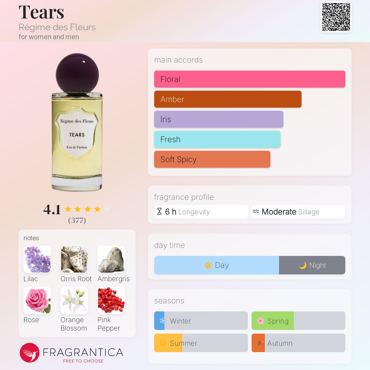 عطر ادکلن تیرز رژیم دی فلرز - Tears Régime des Fleurs - بررسی، قیمت و خرید