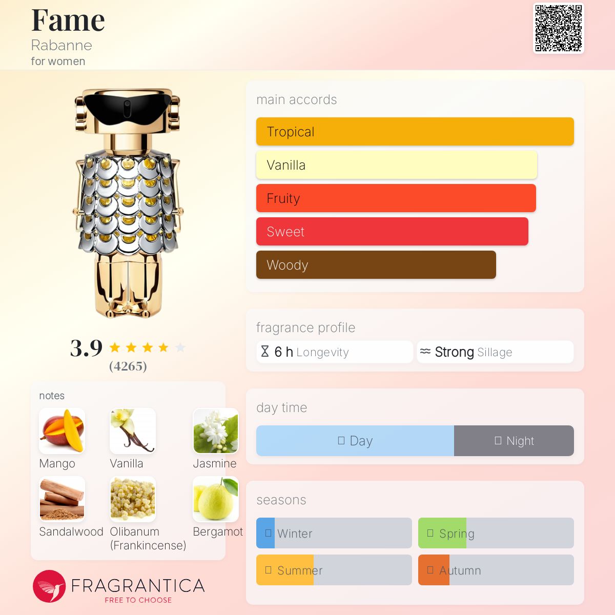 عطر ادکلن فیم رابان - Fame Rabanne - بررسی، قیمت و خرید