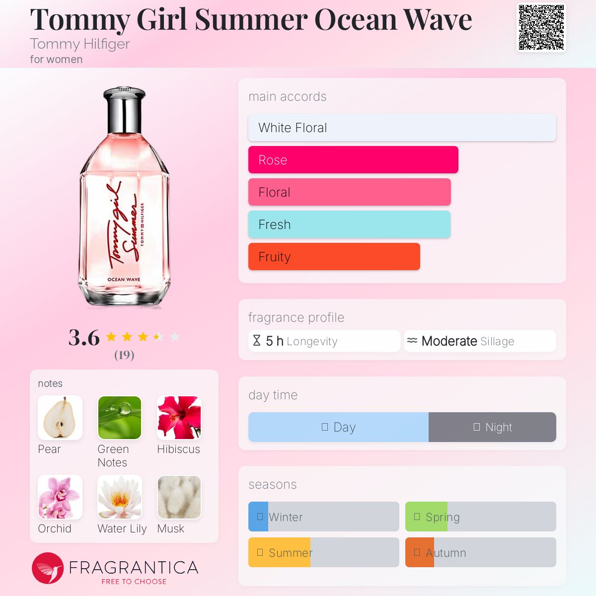 عطر ادکلن تامی گرل سامر اوشن ویو تامی هیلفیگر - Tommy Girl Summer Ocean Wave Tommy Hilfiger - بررسی، قیمت و خرید