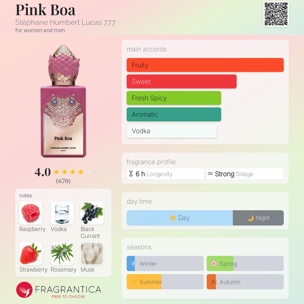 عطر ادکلن پینک بوا استفان هامبرت لوکاس ۷۷۷ - Pink Boa Stéphane Humbert Lucas 777 - بررسی، قیمت و خرید
