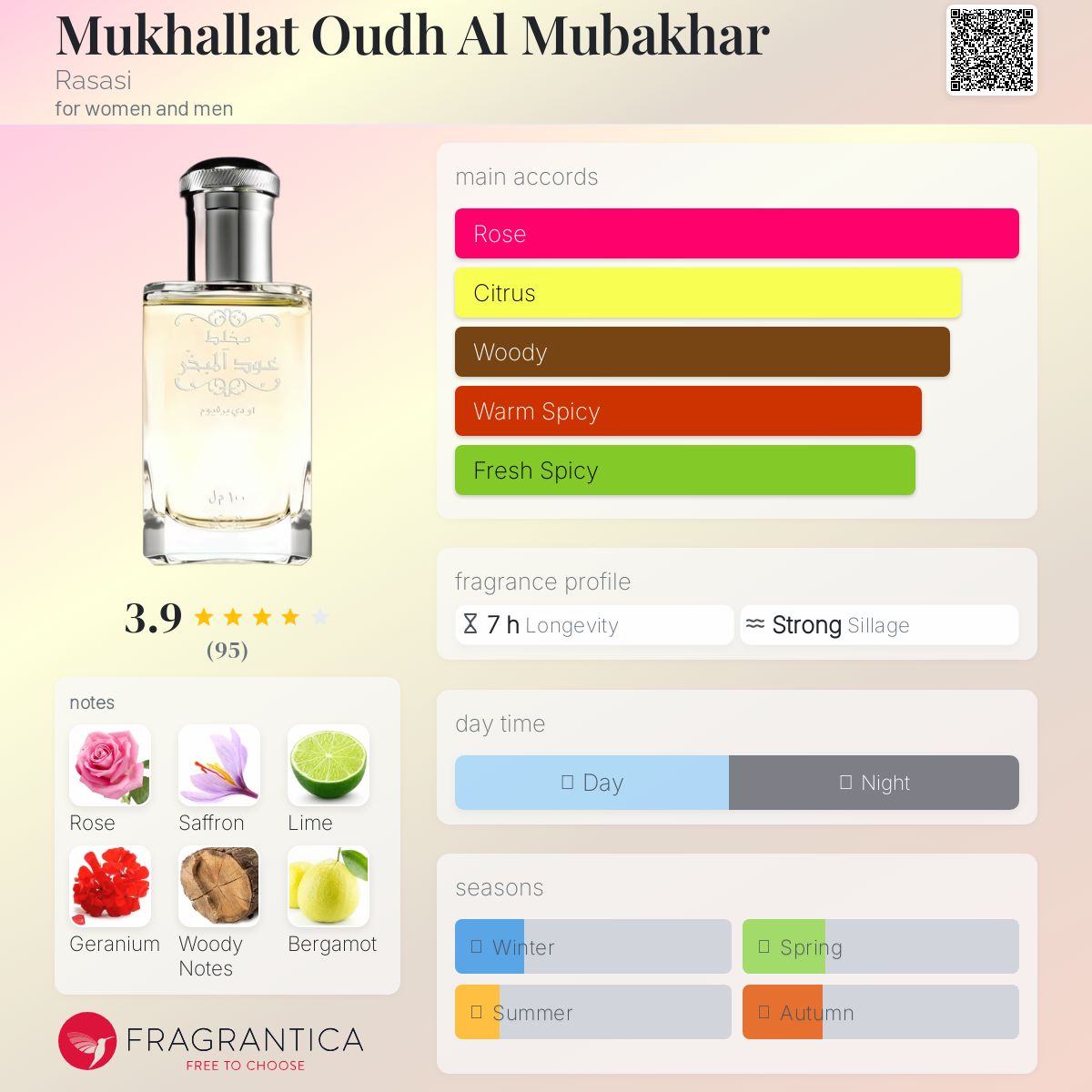 عطر ادکلن مخلوط عود المبخر راساسی - Mukhallat Oudh Al Mubakhar Rasasi - بررسی، قیمت و خرید