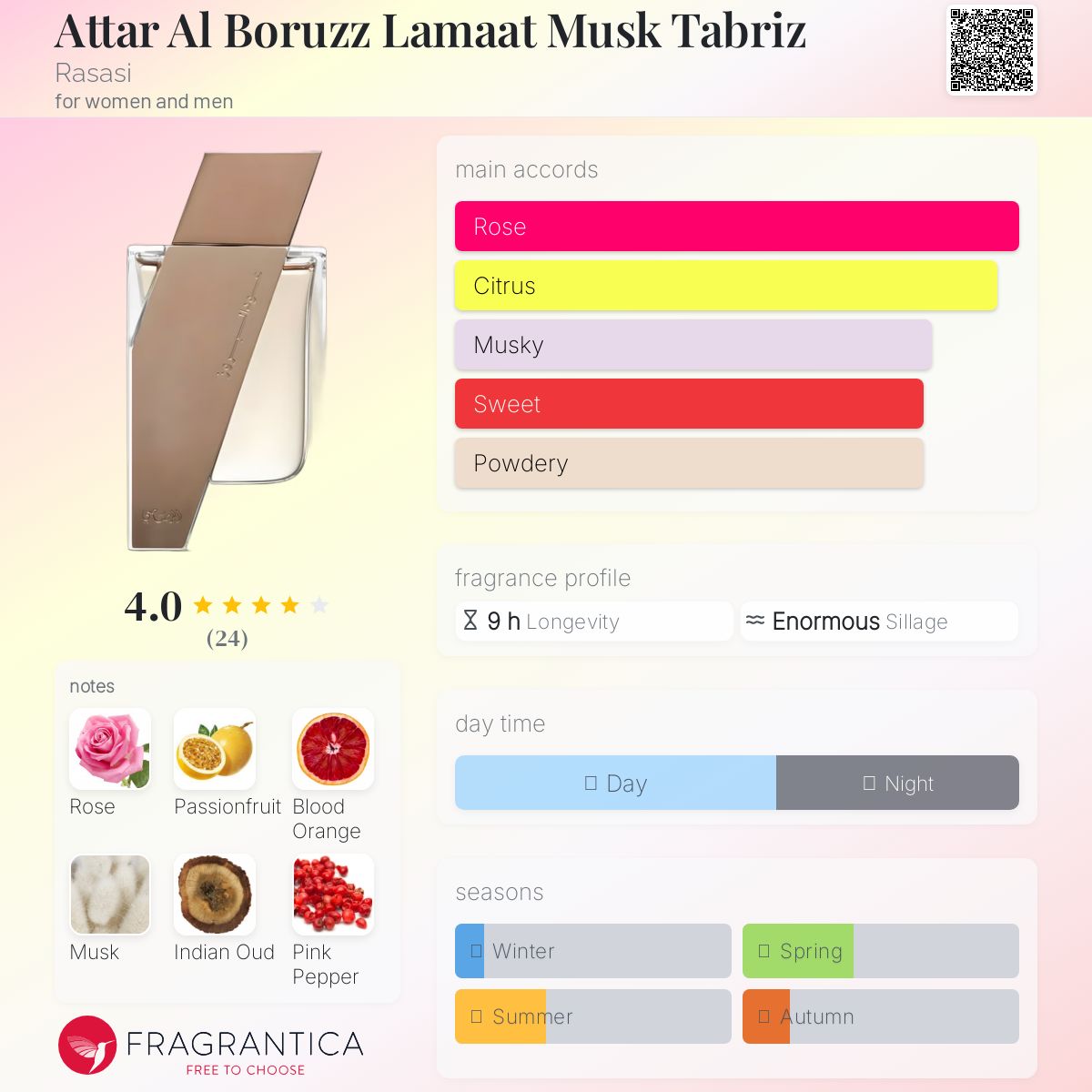 عطر ادکلن عطر البرز لمعات مشک تبریز راساسی - Attar Al Boruzz Lamaat Musk Tabriz Rasasi - بررسی، قیمت و خرید