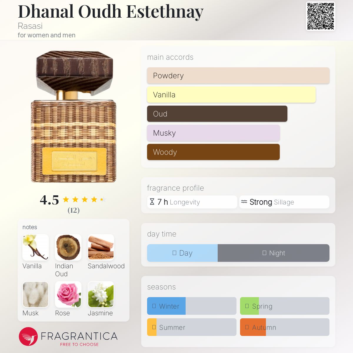 عطر ادکلن دهنال عود استثنای راساسی - Dhanal Oudh Estethnay Rasasi - بررسی، قیمت و خرید