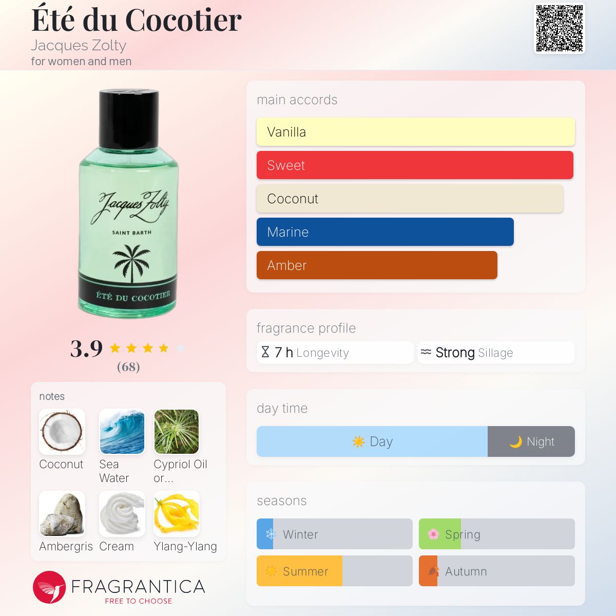 عطر ادکلن اِته دو کوکوتیه ژاک زولتی - Été du Cocotier Jacques Zolty - بررسی، قیمت و خرید