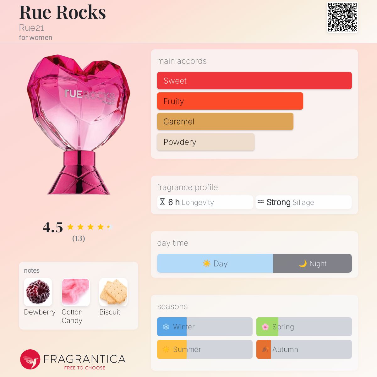 عطر ادکلن رو روکز روا21 - Rue Rocks Rue21 - بررسی، قیمت و خرید