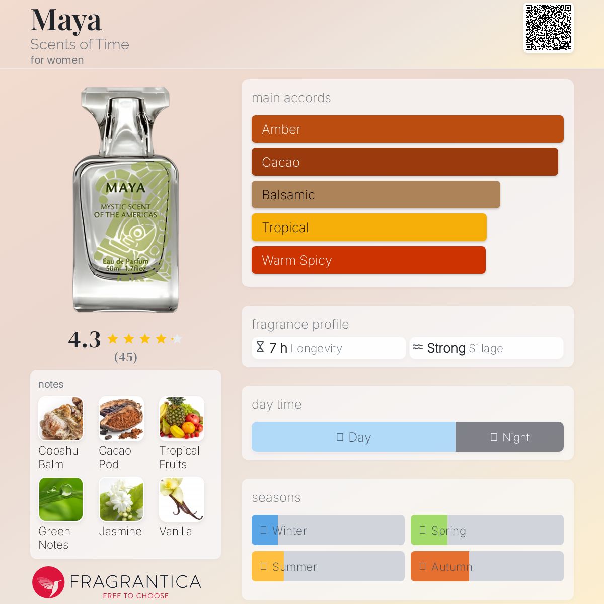 عطر ادکلن مایا سنس آف تایم - Maya Scents of Time - بررسی، قیمت و خرید