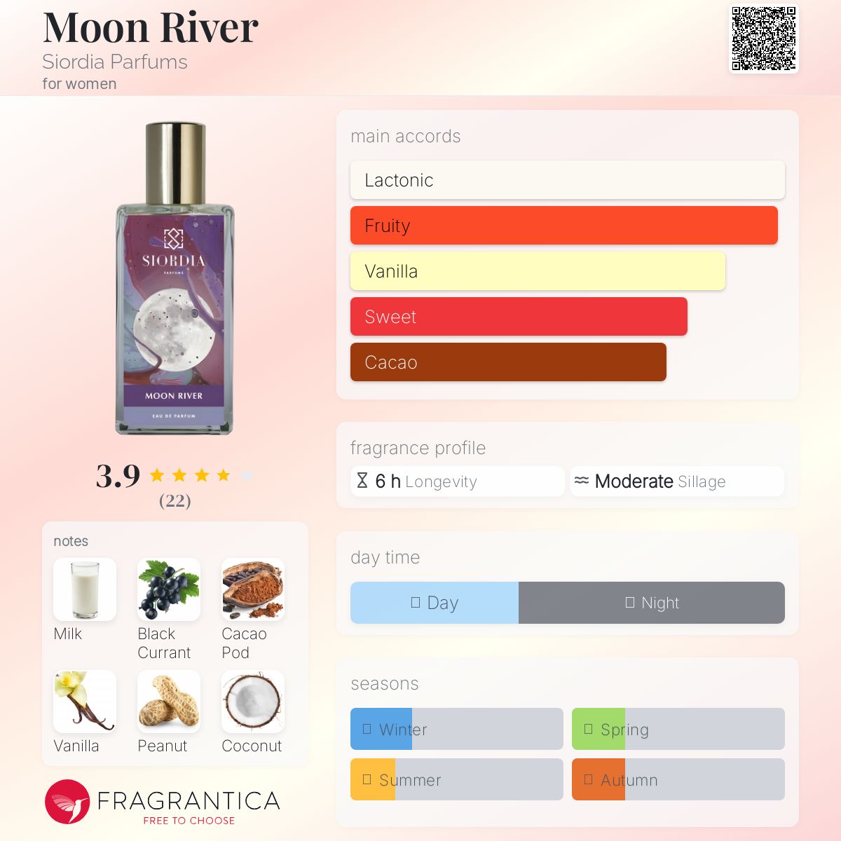 عطر ادکلن مون ریور سیوردیا پارفومز - Moon River Siordia Parfums - بررسی، قیمت و خرید